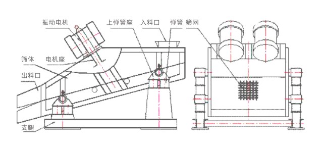 ZW鋼球鋼鍛挑選機結(jié)構(gòu)簡圖 ZW鋼球鋼鍛挑選機結(jié)構(gòu)簡圖-河南振江機械